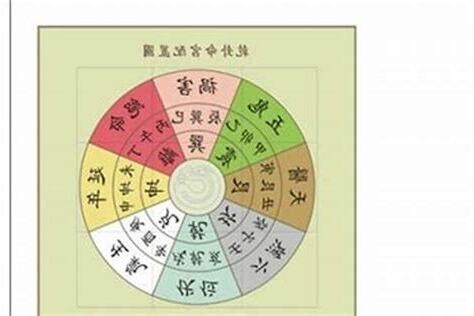 煞方|【煞方位】瞭解黃曆擇日的「煞方位」，避開煞氣助好運